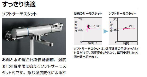 LIXIL サーモスタット付シャワーバス水栓 BF-KA145TSG クロマーレS エコフルスプレーシャワー付 【大特価!!】