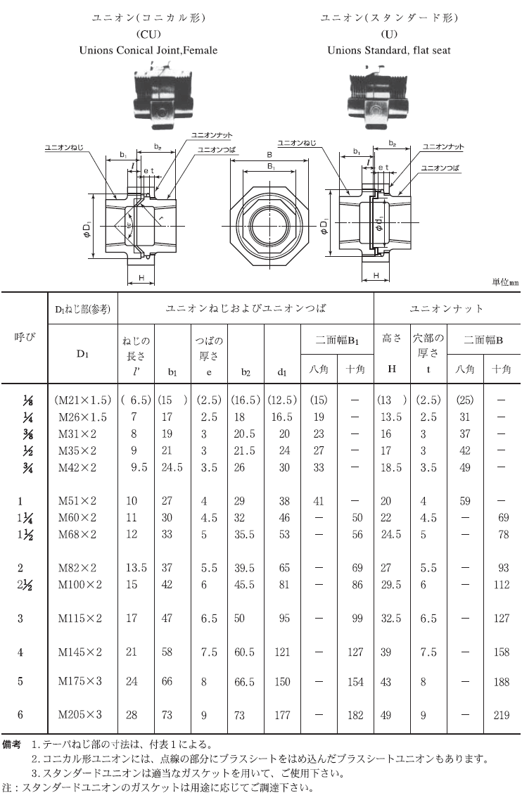 楽天市場 水道用 樹脂コート鋼管継手 Pl継手 ユニオン 1 1 2インチ 呼び40a配管用 Rc1 1 2ネジ 水道屋さん