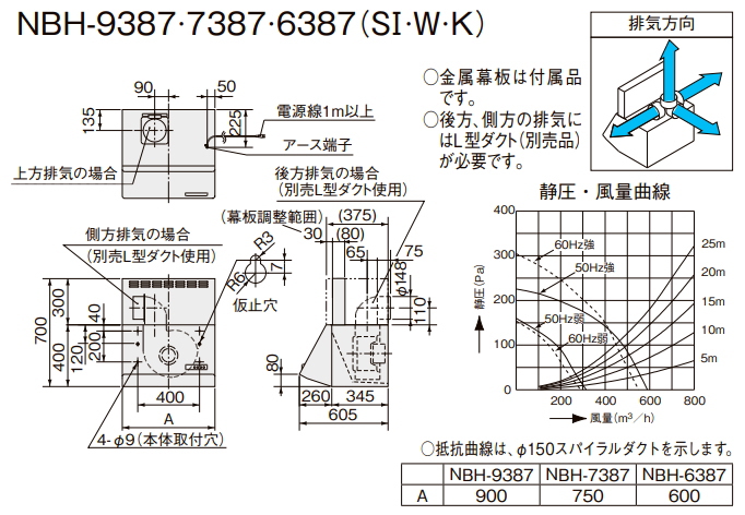 リクシル・サンウェーブ レンジフード シロッコファン 間口60cm