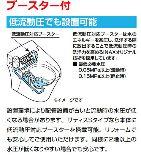 リクシル サティスSタイプ S6グレード YBC-S40S DV-S826 床排水 排水芯 ...