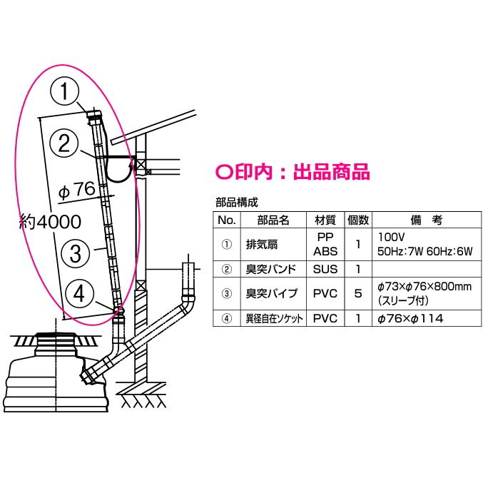 楽天市場】LIXIL・INAX(リクシル・イナックス)簡易水洗便器用 楽天市場】LIXIL・INAX(リクシル・イナックス)簡易水洗便器用