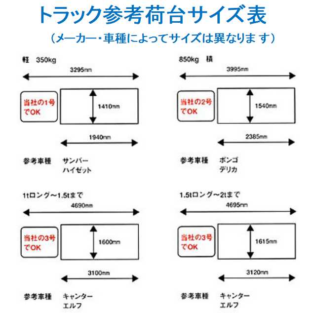 最大77%OFFクーポン エステル帆布製 トラックシート ３号 約230×350cm ゴムバンド２本付 1枚 fucoa.cl