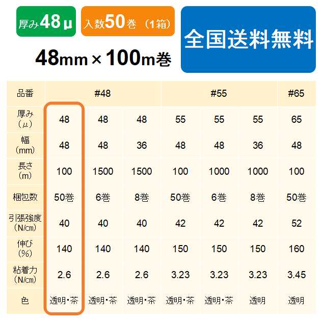 ランキング2022 ヒロユキ製 ＯＰＰテープ #48 48μ 48mm×100m 1箱50巻入り fucoa.cl