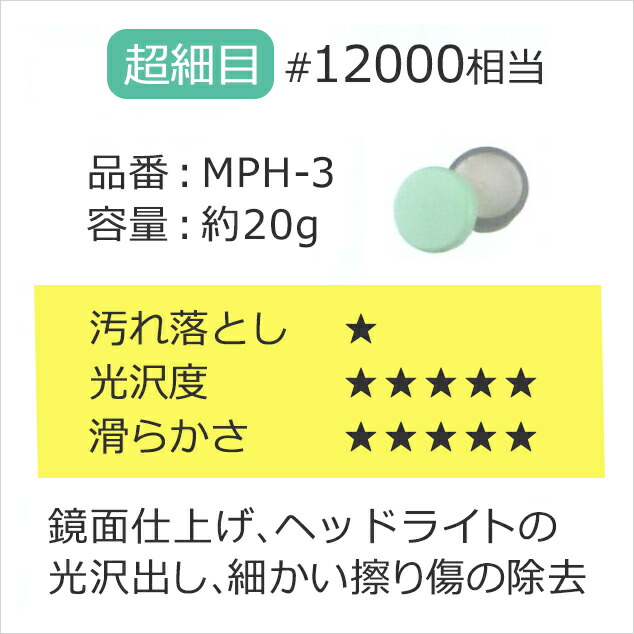 市場 ポイント10倍 研磨屋の磨き粉シリーズ クリーム20g入り 研磨剤 超細目