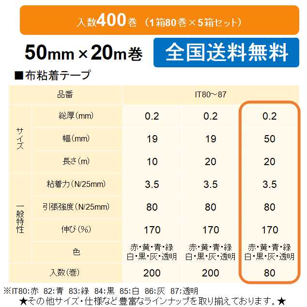 ケイユ―製 ビニルテープ IT80〜87 19mm×20m 1箱200巻入り 5箱セット-