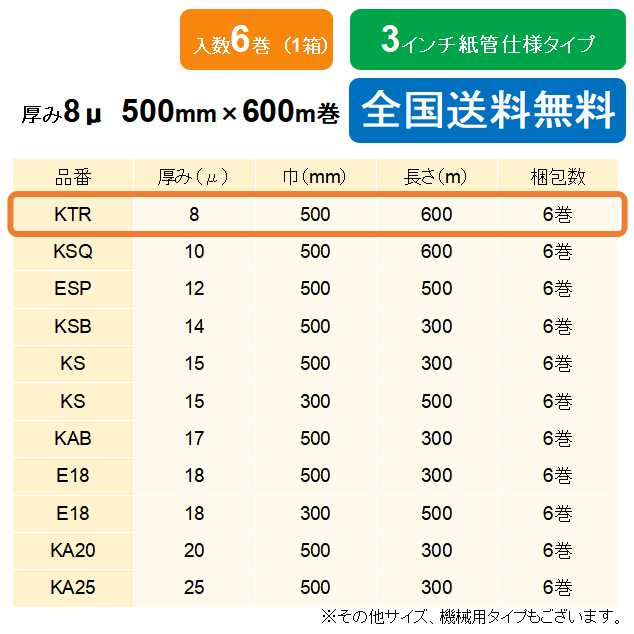 市場 ポイント20倍 ケイユ—製 ストレッチフィルム 8μ KTR