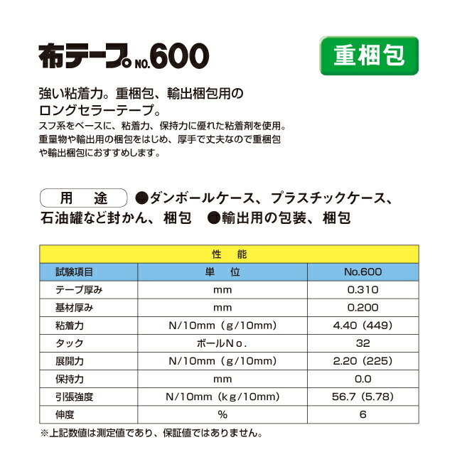 帯電防止処理加工 積水化学工業 ソーシャルディスタンステープ PLEASE