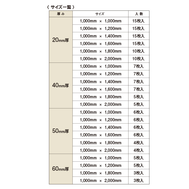 【売れ筋】 助太刀サブ 2号店  ショップＪＳＰ タフボード トラック用 50mm×1,000mm×1,600mm 6枚セット 
