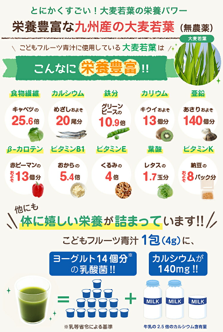 40種類以上の野菜とW乳酸菌パワーで 守るチカラを応援 緑がイヤ な子供にも大人気の青汁 こどもフルーツ青汁 はなかっぱ 成長 身長 体重 栄養  日本製 ミックスフルーツ味 ビタミンD 最旬トレンドパンツ 乳酸菌 野菜 1箱30杯分 偏食 スクスクのっぽくん カルシウム 少食