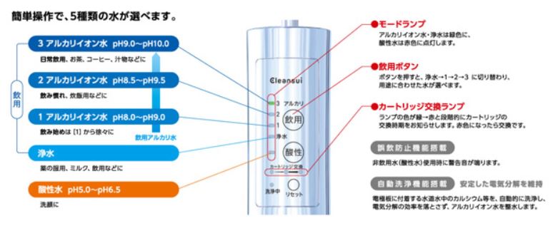 Al800 クリンスイ アルカリイオン整水器 三菱ケミカル Deerfieldtwpportage Com