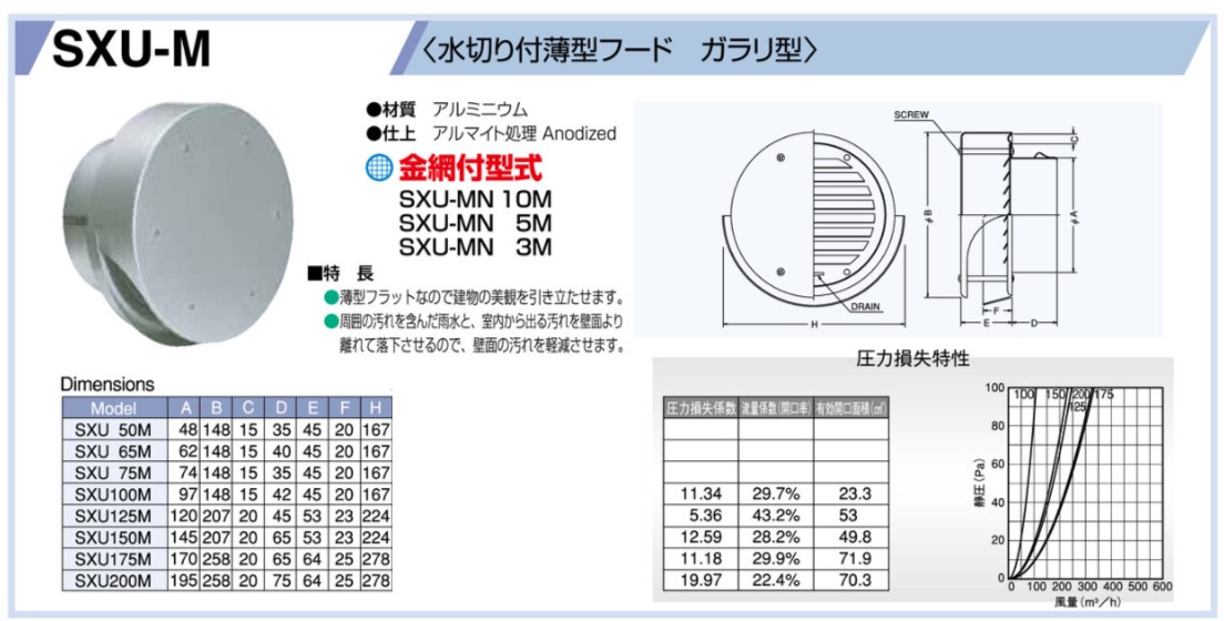 アルミ製 薄型フラットフード 水切り付 金網付 西邦工業 品番:SXU250MN-3M ３メッシュ 18,744円