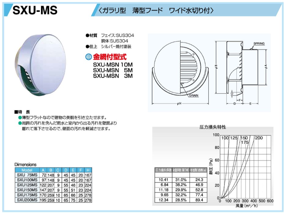 薄型フラットフード 水切り付 ガラリ型 ステンレス製 西邦工業 品番:SXU100MS
