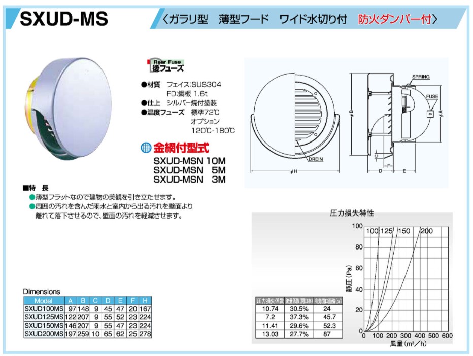薄型フラットフード 水切り付 ガラリ型 ステンレス製 西邦工業 品番:SXUD150MS [防火ダンパー付]｜住まコレ　店