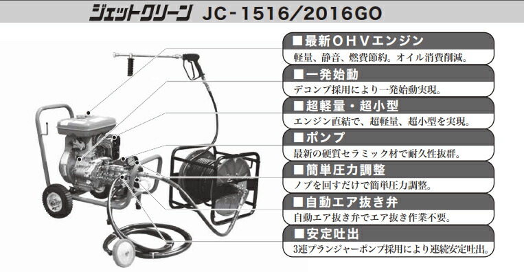 精和産業 セイワ エンジン式高圧洗浄機 日本の職人技 カート型 Jc 16go 業務用 標準セット 日本最大のブランド 業務用 サミーショップ 高圧洗浄機 送料無料 業務用 プロ 剥離作業も可能な0キロタイプです