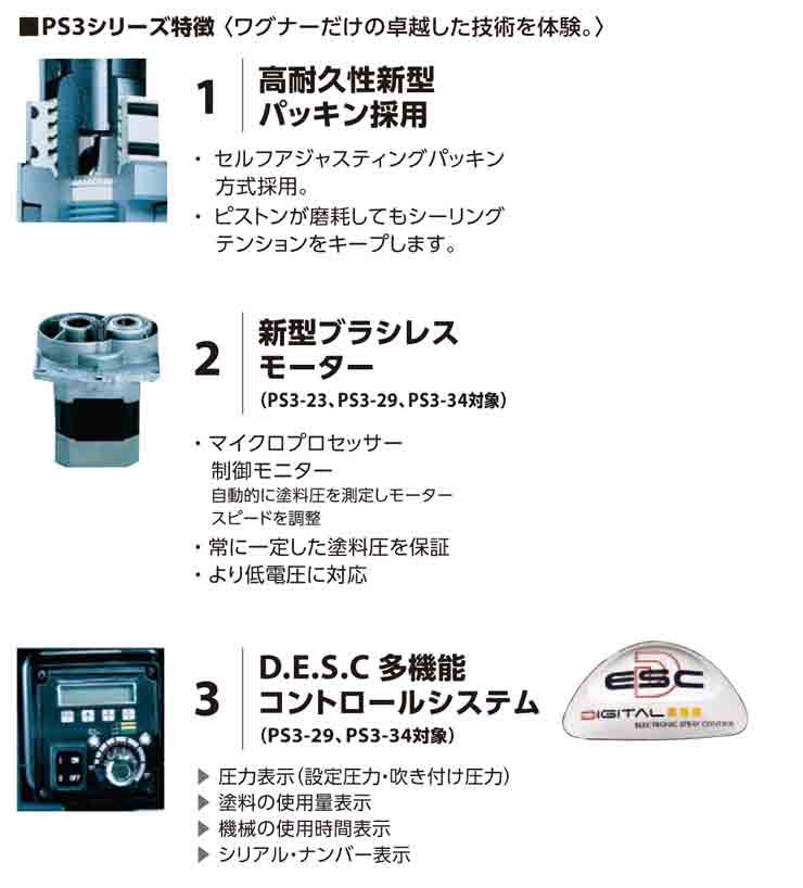 楽天市場 日本ワグナー ピストン式エアレス塗装機 電動エアレス Ps3 29 標準セット ロー トロリータイプ 最安値に挑戦中 サミーショップ