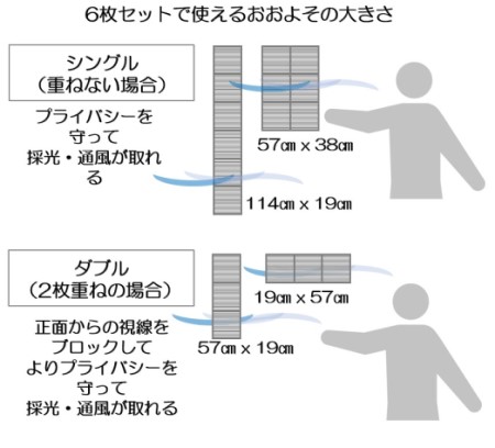 6枚セットの設置サイズ