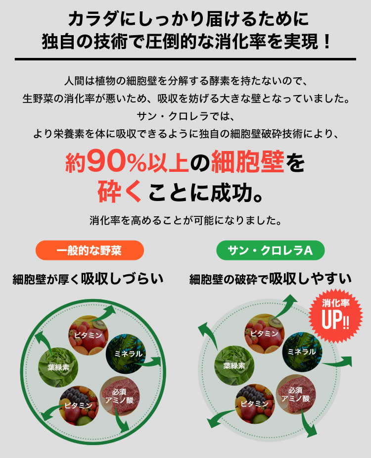 正規逆輸入品 ホールフード プラントベース サプリメント クロロフィル ビタミンd タンパク質 アミノ酸 葉酸 粒 クロレラ A1500粒 4箱 サンクロレラ 犬 送料無料 ビーガン ヴィーガン 猫 植物性エキス Www Centrimasters It