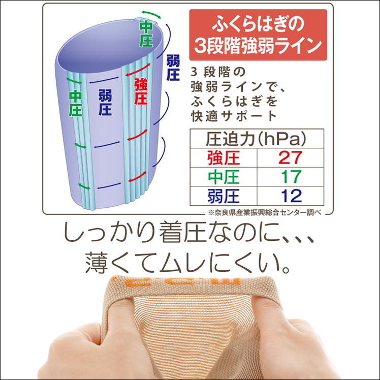 サポーターふくらはぎ着圧加圧強圧立ち仕事足むくみ疲れ対策解消便利グッズレディースメンズ薄手薄型おしゃれ冷え症浮腫みこむら返り引締め冷え冷えとり冷房夜間頻尿冷房安眠ウオーキング長時間歩行快適サポート立ち仕事MOMI×2日本製