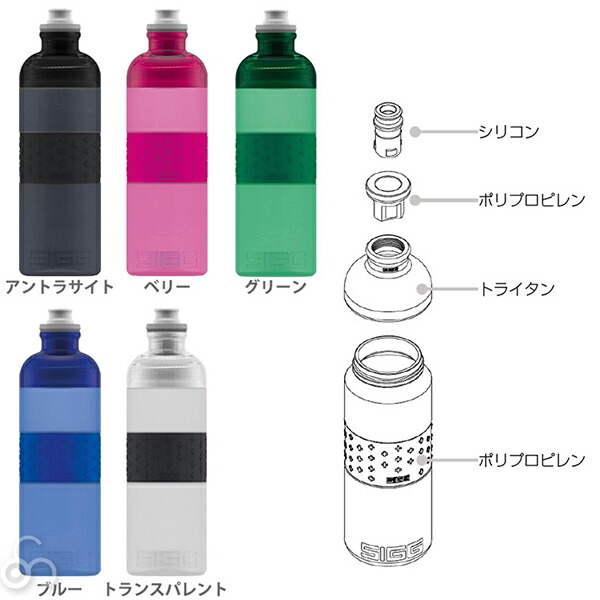 楽天市場 スイスクオリティー シグ Sigg ヒーロースクイーズボトル 0 6l アントラサイト サンワショッピング