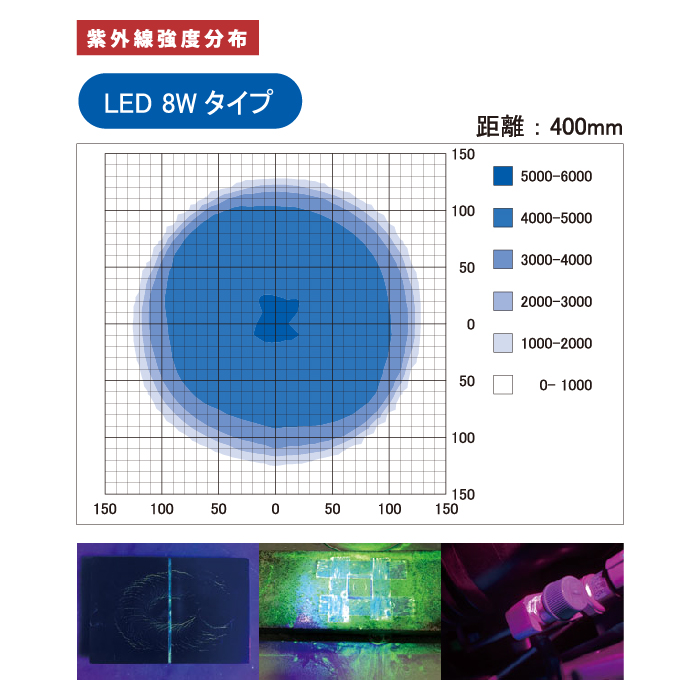 100%正規品 □saga 8WLED紫外線コードレスライトセット 充電器付き