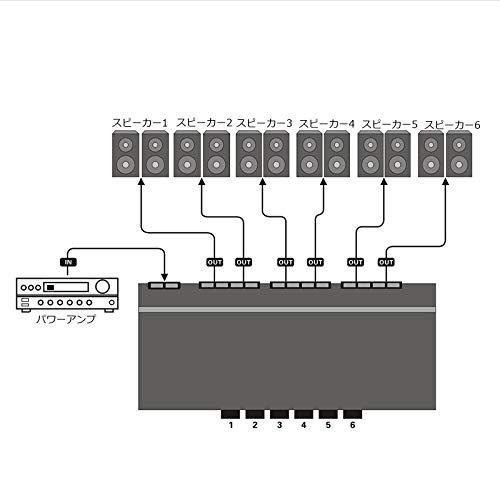 新登場 6チャンネル ステレオ スピーカー セレクター スイッチ ボックス コンパレータ オーディオスピーカースイッチャ パッシブ 6 1 In 1 6 Out Mavipconstrutora Com Br