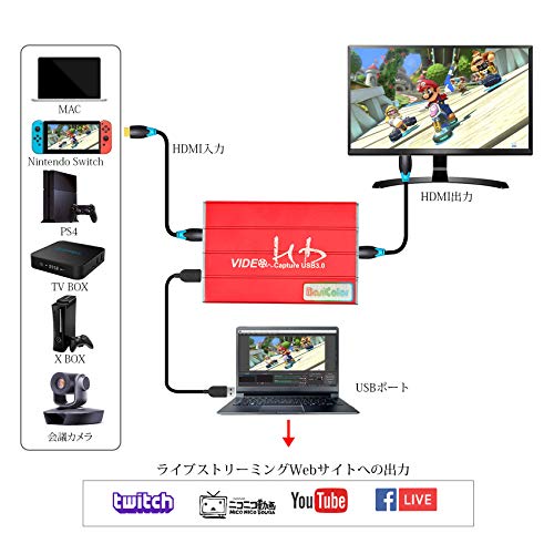 市場 色 ゲームキャプチャ Xbox ウェブカメラ Ps4 Switch U キャプチャーボード Basicolor3211 1080p 60 Wii Usb A Ps5