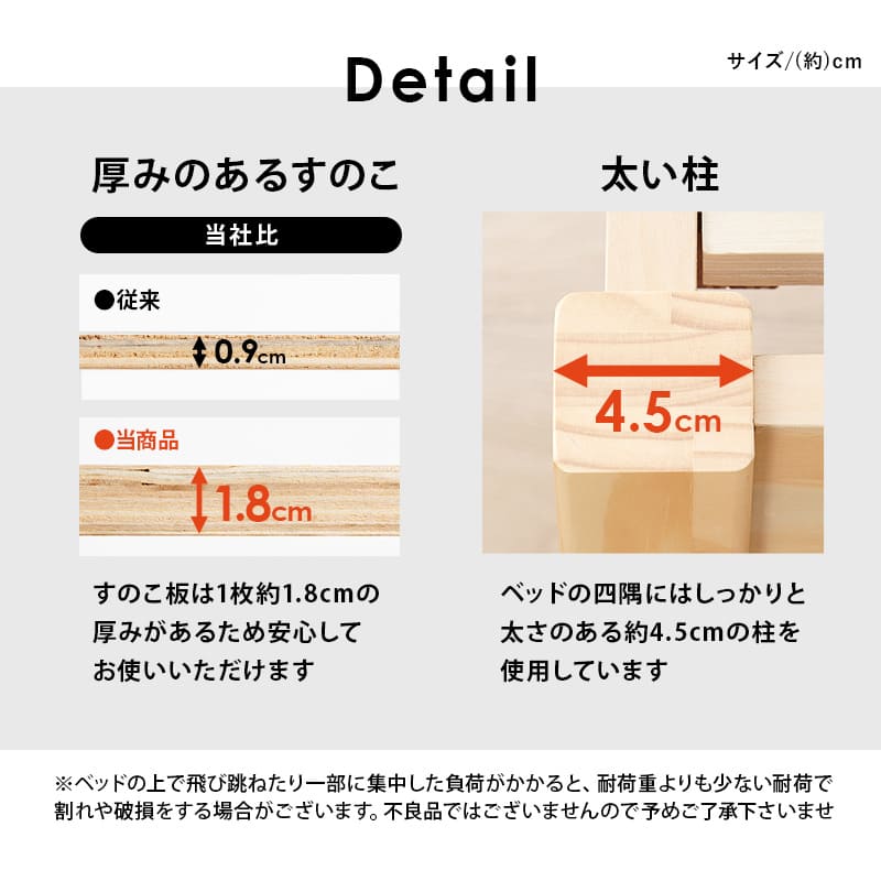 組立簡単 シングルベッド MB-5155SNA 【直送品】 返品・キャンセル・他商品と同時購入は不可｜サンドラッグe-shop