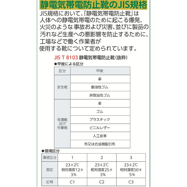 CF110S25.0 ミドリ安全 静電安全靴 CF110S 25.0cm 【直送品】 返品・キャンセル・他商品と同時購入は不可|サンドラッグe-shop