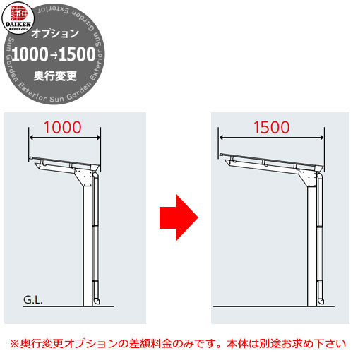 楽天市場】ダイケン 宅配ボックス TBX-V TBX-F/G専用専用ひさし 雨除け