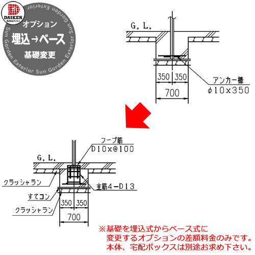 ダイケン 宅配ボックス+屋根セット 基礎埋込式からベース式に変更オプション