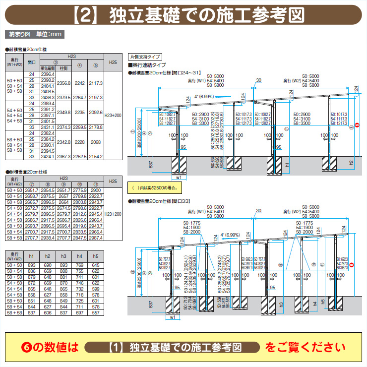 カーポート 1台用 H25 呼称：5024 スカイリード 片側支持・基本タイプ