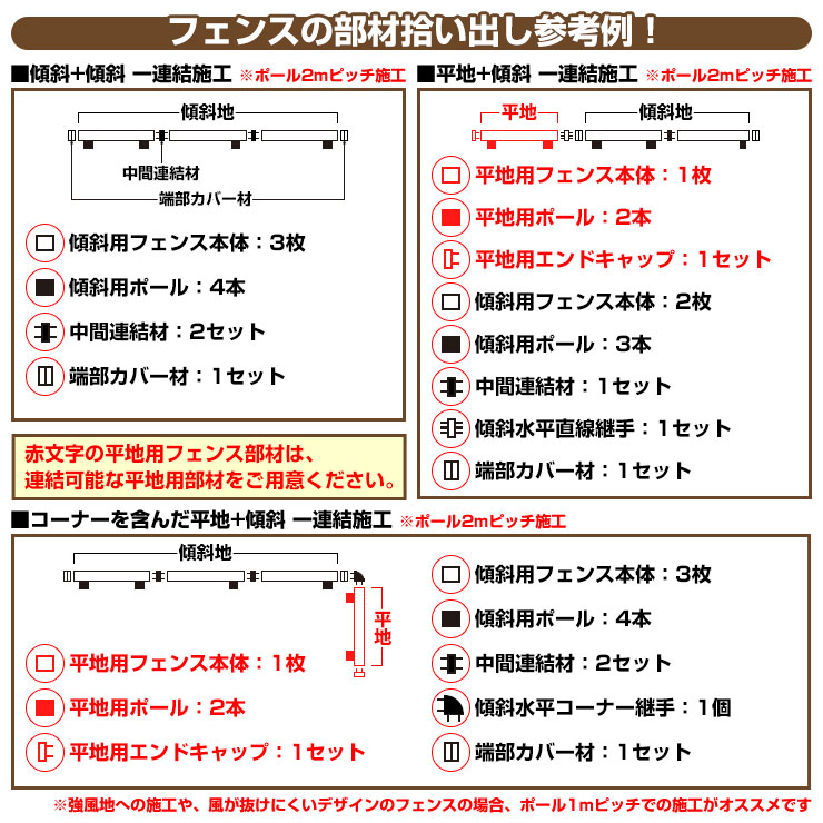 フェンスの部材拾い出し参考例