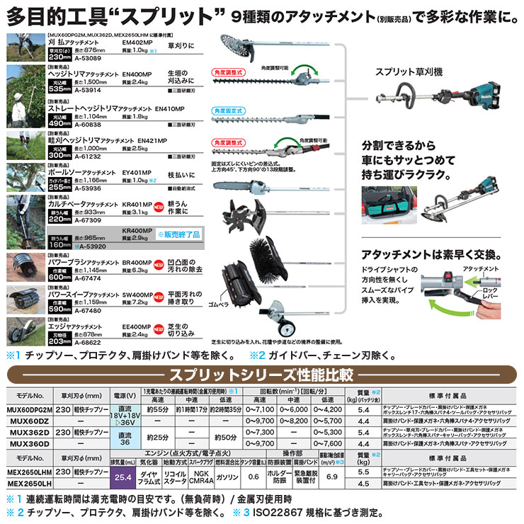 専門店 雑草 草刈り 雑草対策 マキタ エッジャアタッチメント EE400MP 部品番号 fucoa.cl