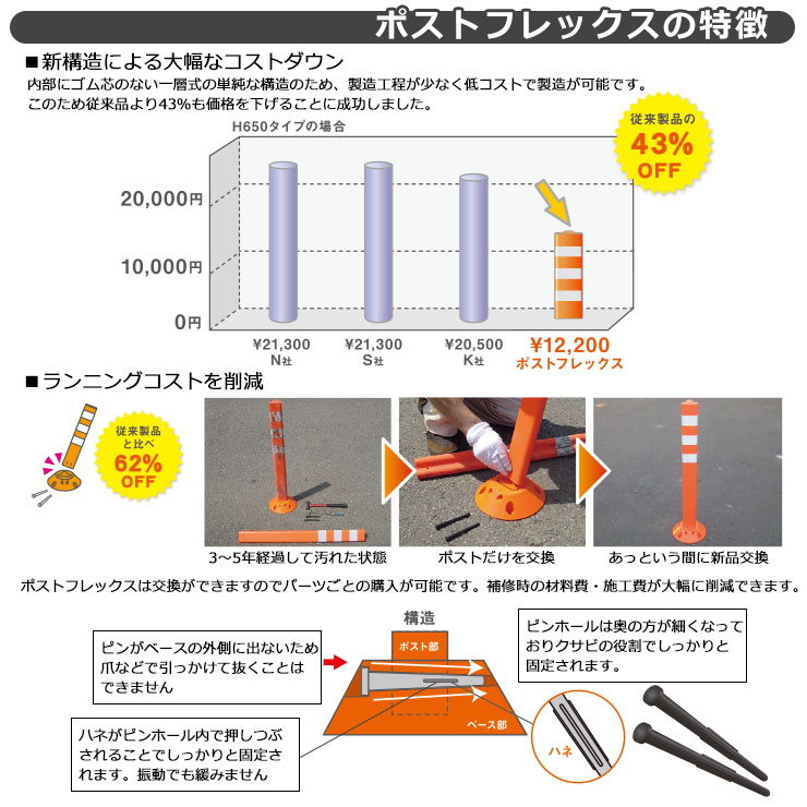 道路 安全 ポール ポストフレックス スタンダードタイプ 視線誘導標 Pf650 高さ650mm 道路標識 全5色 入札案件対応 要問合せ 保安道路企画 Globalfacadesystems Com