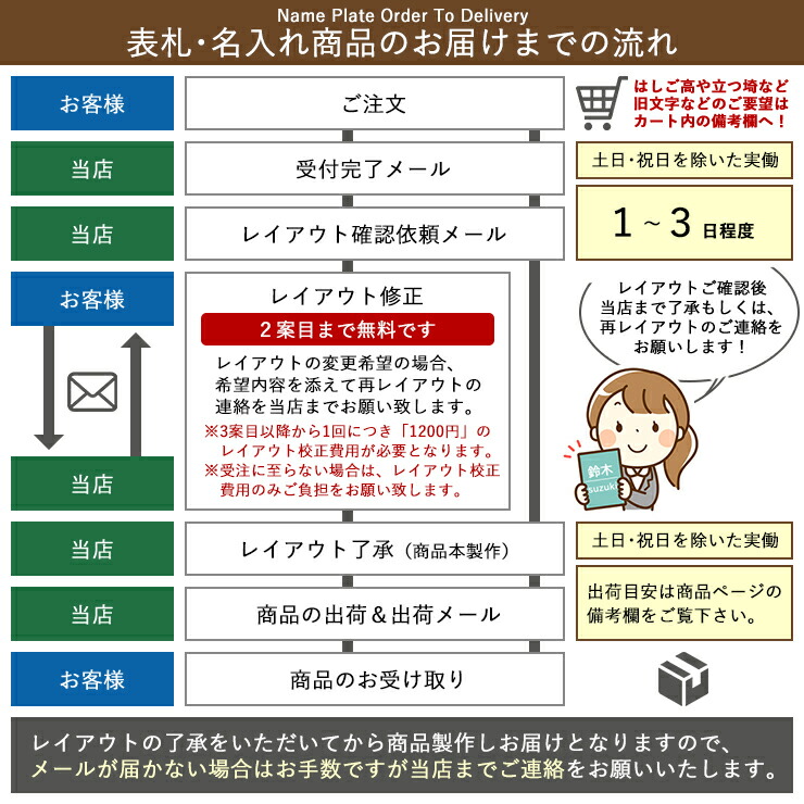 表札 おしゃれ リ・サイト バー Rタイプ 塗装 エクステリア・ガーデン ...
