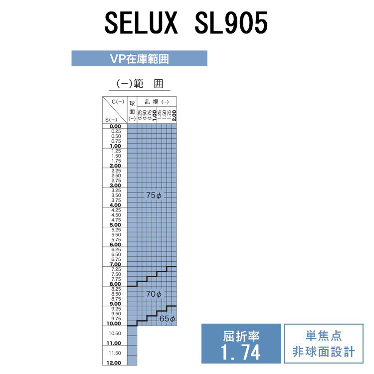 【度付/透明レンズ】非球面1.74HOYAseluxSL905VSUVカット(左右2枚1組)【透明NLレンズ】