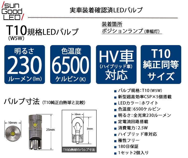 楽天市場 スズキ スイフト Zc72s 後期 ハロゲン仕様車実車装着確認済み ポジションランプ用 T10 雷公 Raikou Ledウェッジバルブ ホワイト 6500k 明るさ230lm 2個入 Sungood サングッド