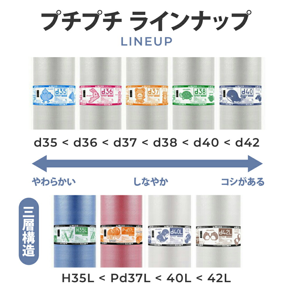 ファッションなデザイン プチプチ ダイエットプチ1200mm×42M １０巻 川上産業<br> ぷちぷち ロール エアキャップ エアーキャップ  エアパッキン エアクッション 梱包 発送 引越 梱包材 緩衝材 包装資材 梱包資材 原反