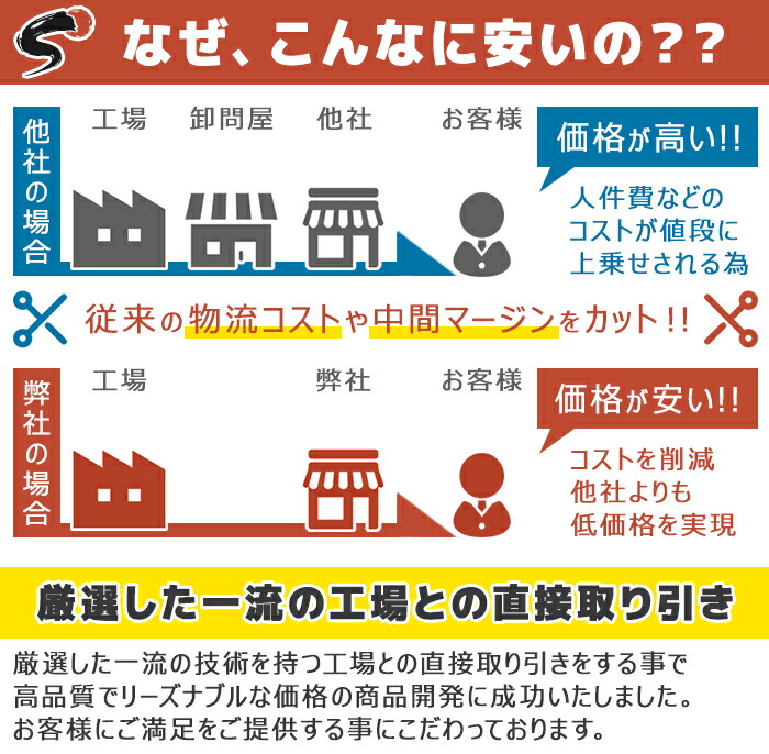 市場 ダイハツ ハイゼット 半年保証 3本 S200V 純正同等品 イグニッションコイル