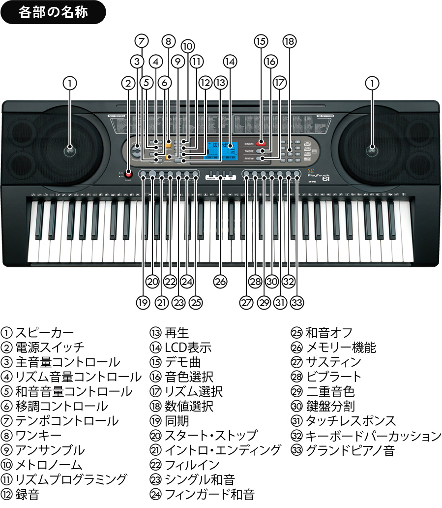 人気絶頂 クーポンで500円off 電子キーボード 61鍵盤 電子ピアノ 楽器 タッチレスポンス 録音 ヘッドホン対応 練習 音楽 初心者 子供 子ども 男の子 女の子 大人 プレゼント Sunruck サンルック Playtouch61 プレイタッチ61 Sr Dp03w 高知インター店