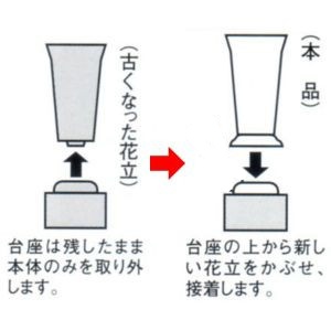 楽天市場 お墓用花立 交換リフォームキット 台座にかぶせる ねじ込み ネジ式 自分でできる 墓前用花立 墓石修理 送料無料 石材店サンソー