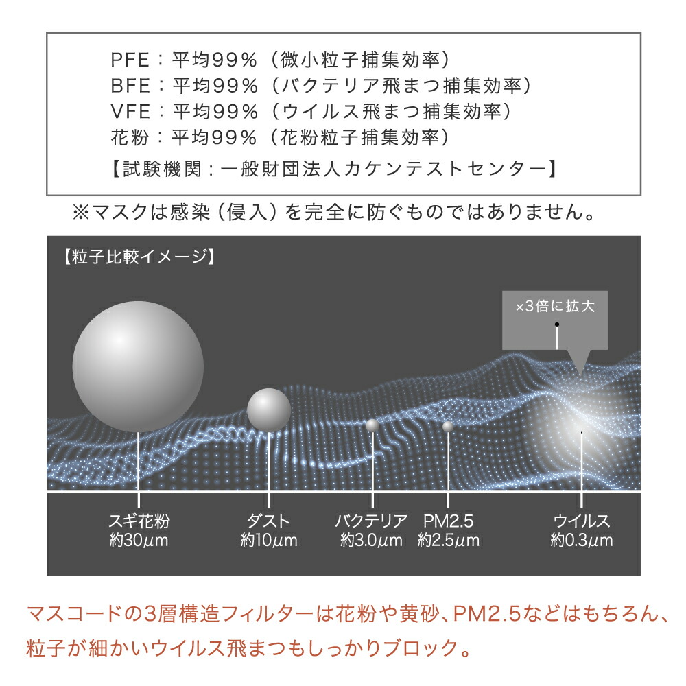 ≪2点までネコポス対応≫ 立体マスク 不織布マスク おしゃれマスク 大人用マスク 黒マスク 3層構造 ウイルス対策3Dマスク Lサイズ 1袋7枚入り  人気ショップが最安値挑戦