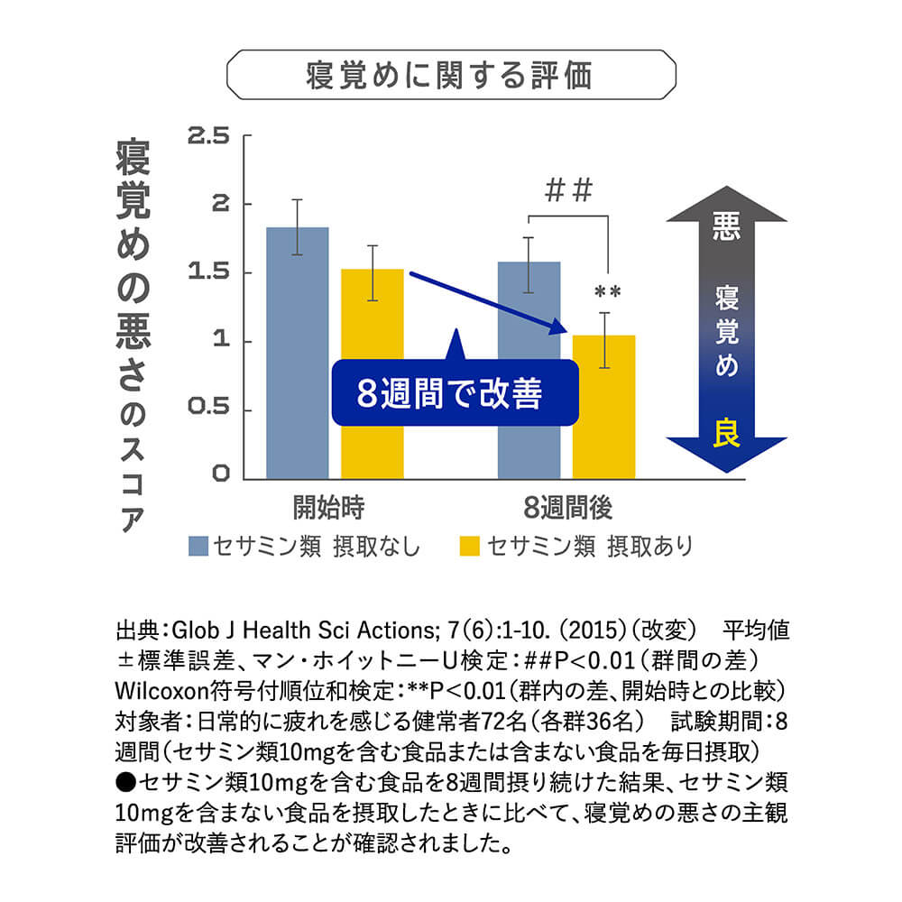 市場 3個セット 快眠 サントリー 機能性表示食品 サントリーウエルネス公式 快眠セサミン 快眠体質