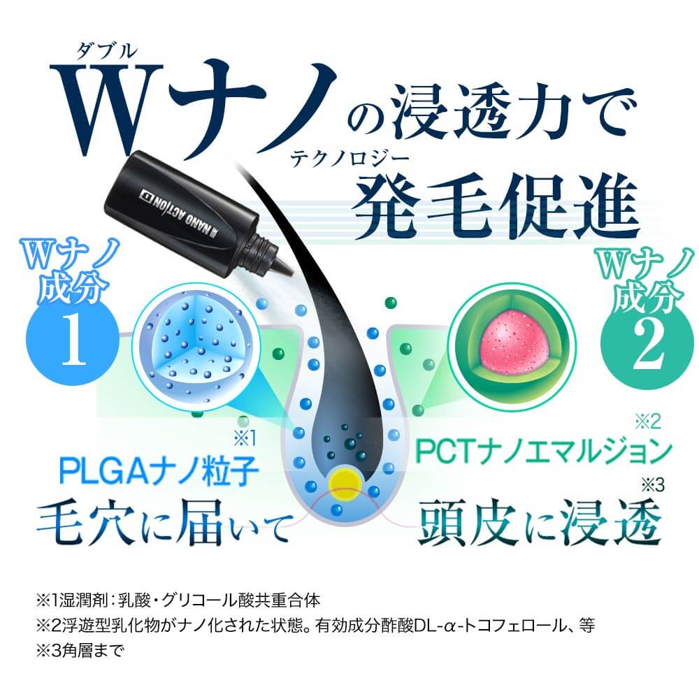 新品・未使用】サントリーウェルネス公式 ナノアクションD 90mL 2本 