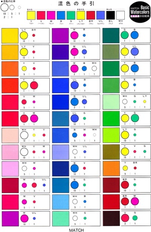 ミリメートル 見る人 インセンティブ 絵の具 混ぜ 合わせ Extline Jp