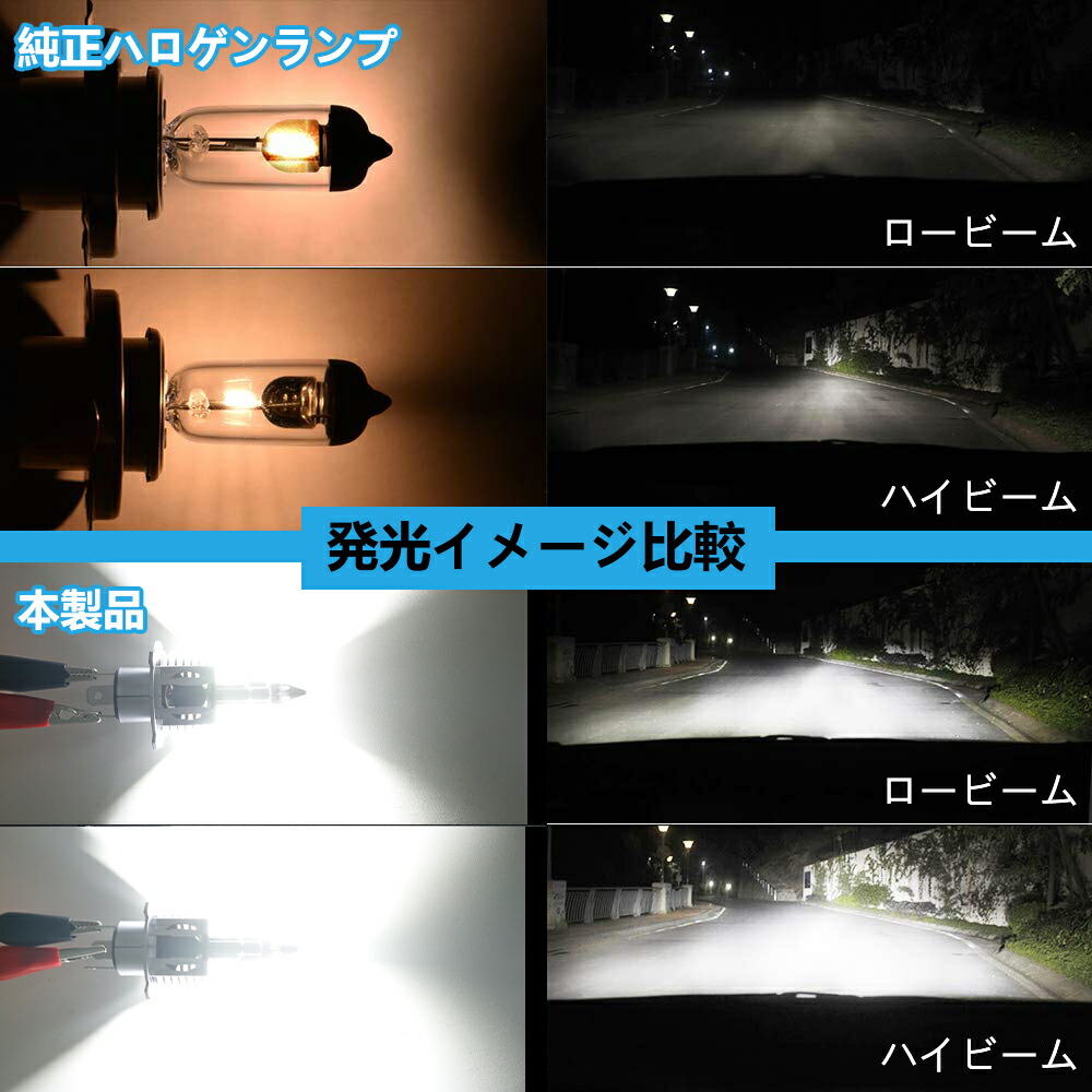 楽天市場 Sunvic H4 Led ヘッドライト Hi Lo 新車検対応 車 バイク用 冷却ファン付き lm 8000lm 2 54w 27w 2 Dc12v車対応 ハイブリッド車 Ev車対応 ホワイト 6500k Ledバルブ H4 Led バルブ 切り替え 2個入 3年保証 Sunvic