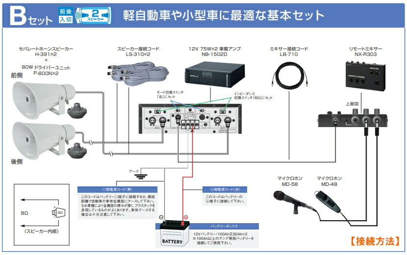 車載アンプ スピーカー 選挙用 拡声器 市議会議員選挙向き 150w 12v車用 マイクセット スピーカー マイク 150wb日用品雑貨 文房具 手芸 送料無料 選挙用 今だけポイント10倍 いまだけポイント10倍 拡声器 車載アンプ スピーカー マイクセット ユニペックス