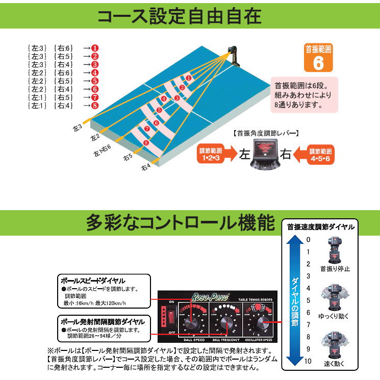 SAN-EI 三英 ロボポン2040 卓球マシン 11-086 自動循環機能搭載 40ミリ