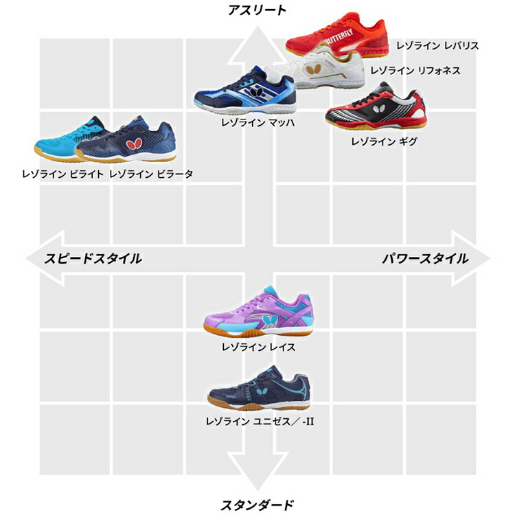 バタフライ卓球シューズ一覧