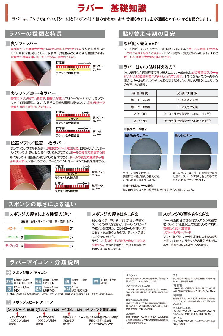 ニッタク Nittaku 卓球ラバー キョウヒョウプロ3 ターボブルー 裏ソフトラバー 粘着性 ブラック 特厚 厚 中 Nr 8725 Tbset Com